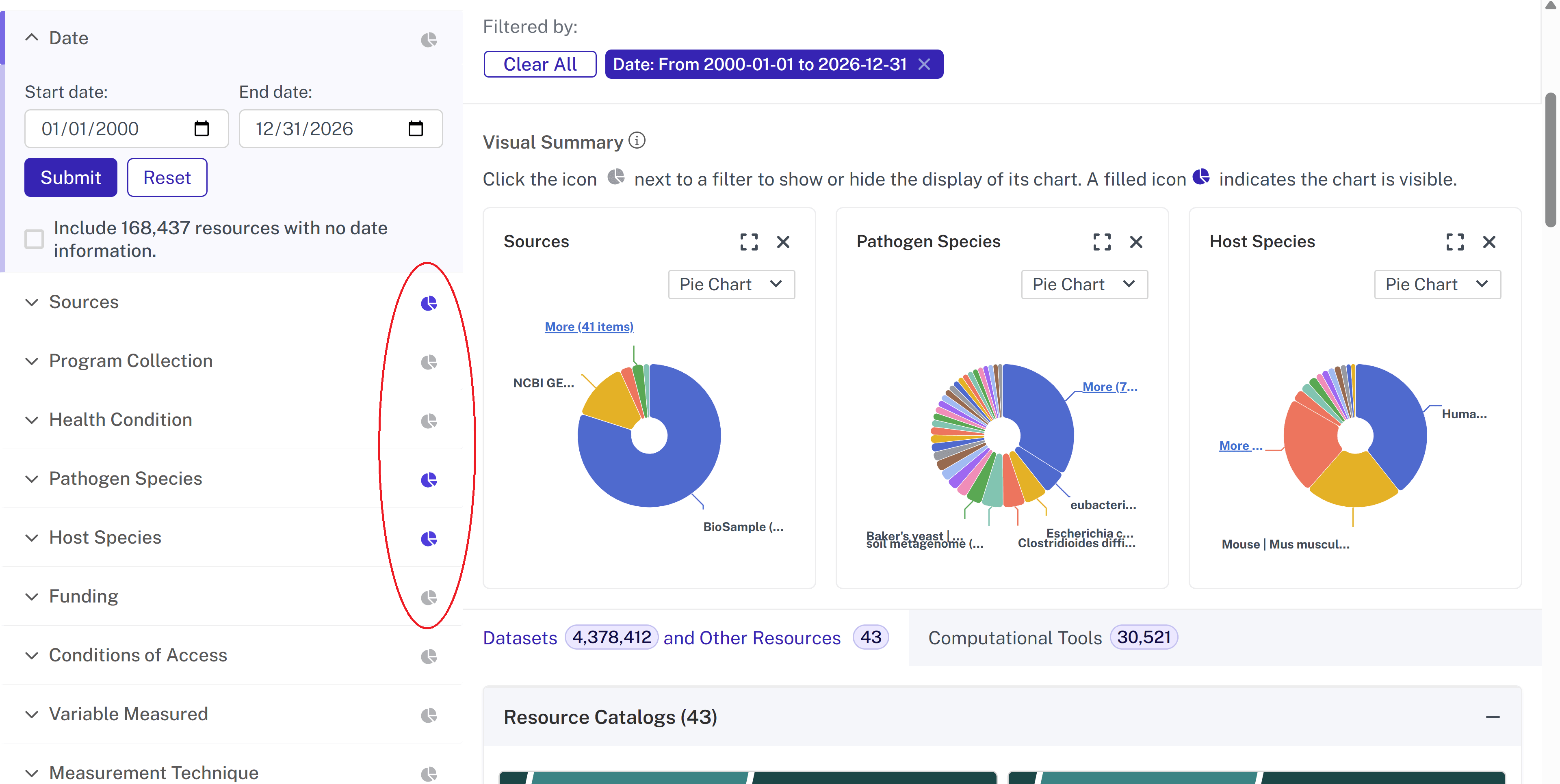 Screenshot of Visual Summary with buttons circled